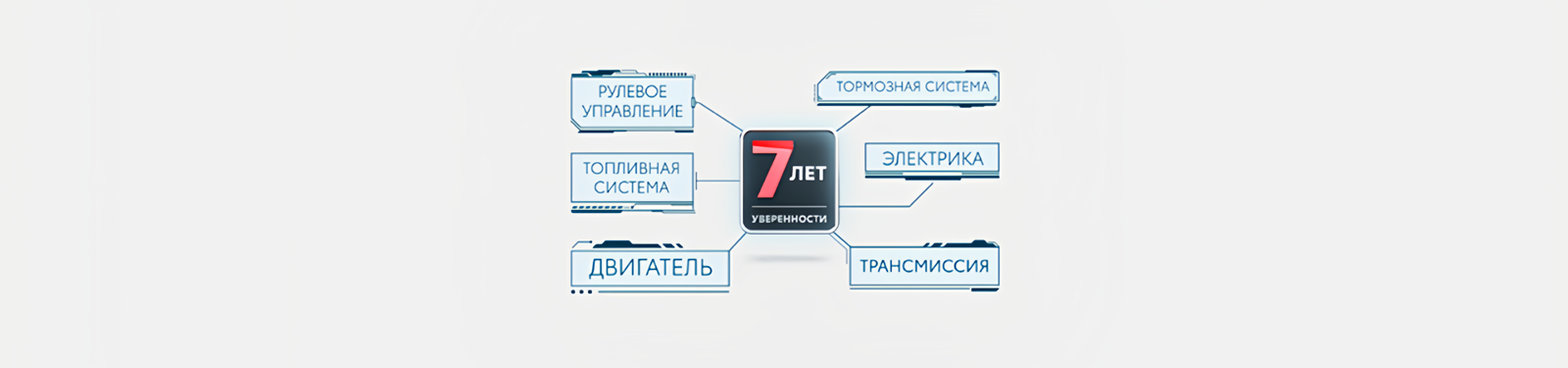 Изображение на странице Программа постгарантийной поддержки «7 лет уверенности» Тойота Центр Пулково